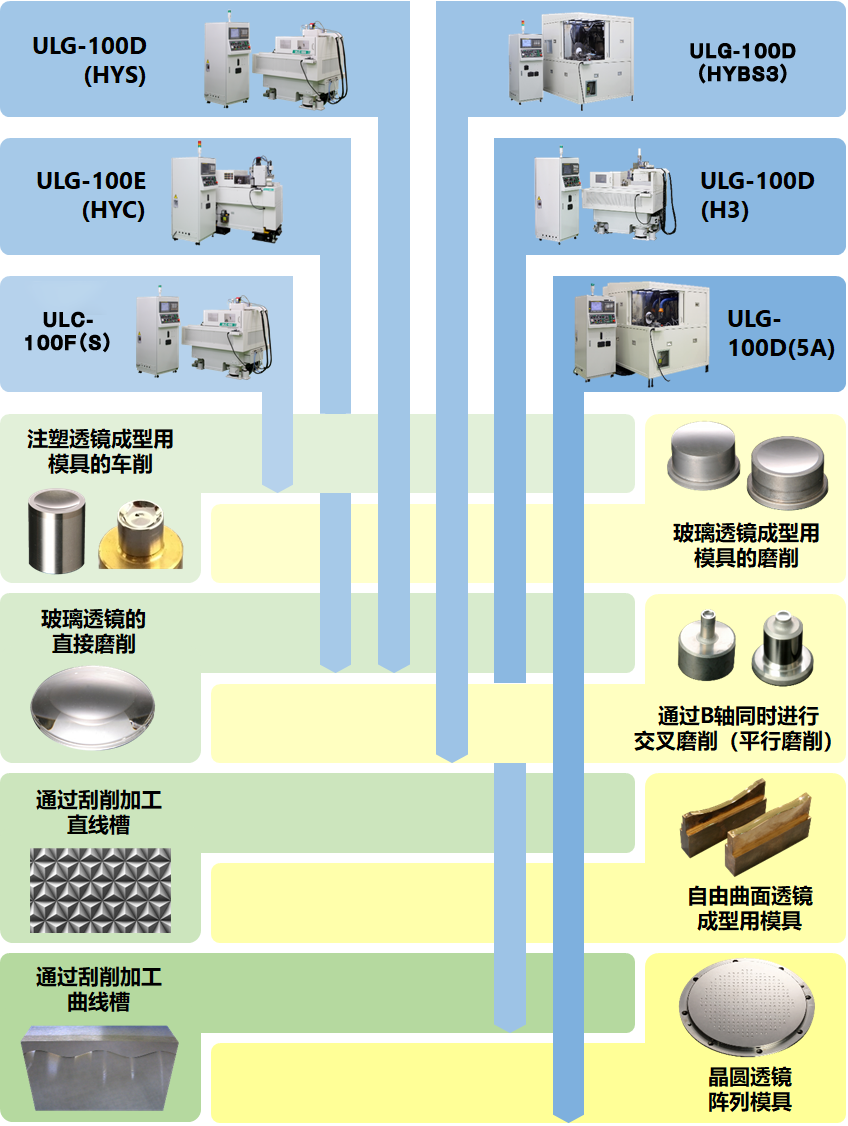 應(yīng)用 (images)
